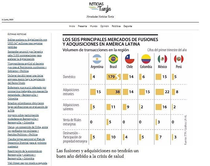 Las fusiones y adquisiciones no tendrn un buen ao debido a la crisis de salud